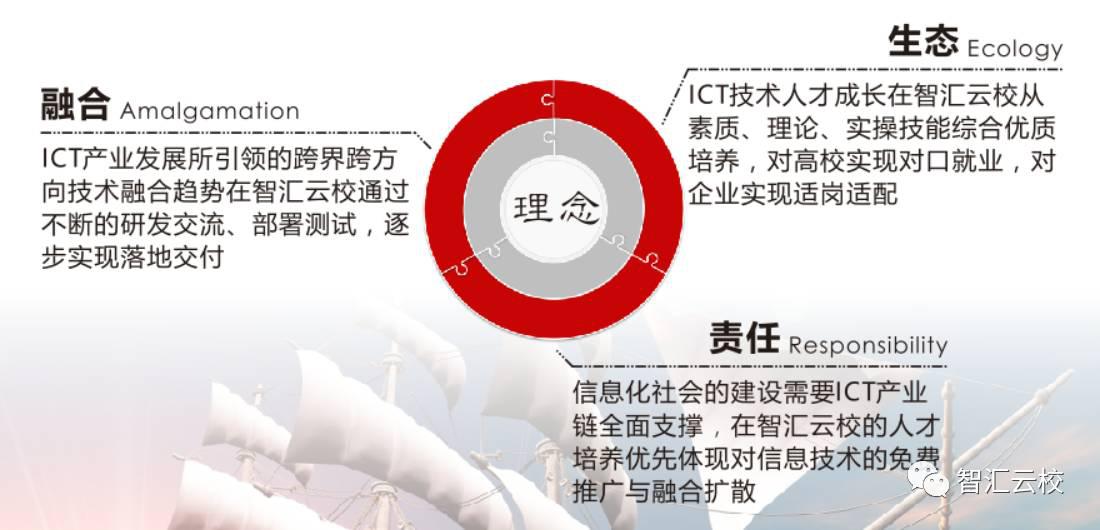 智汇云校教育培训理念.jpg 智汇云校教育培训理念.jpg