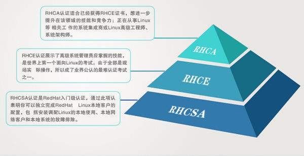 红帽认证考什么.jpg 红帽认证考什么.jpg