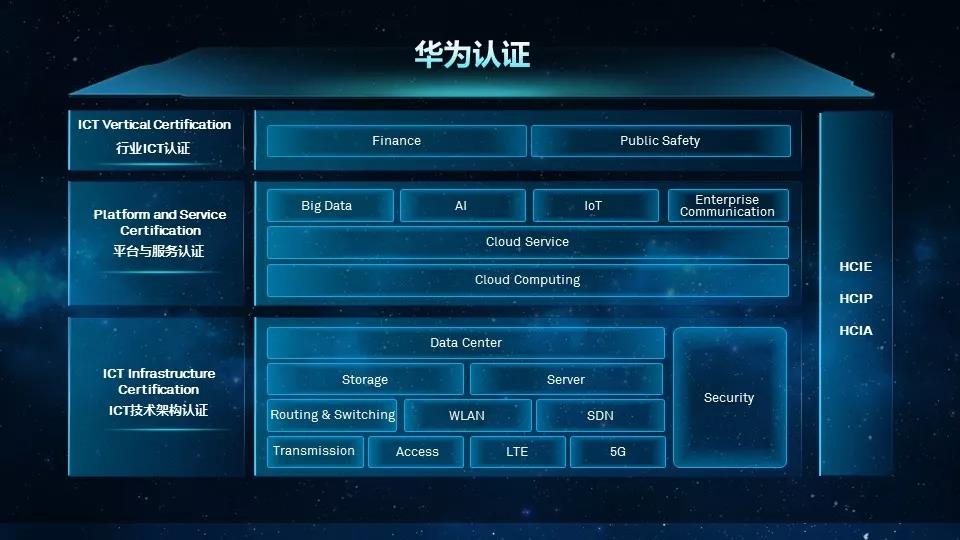 华为认证体系.jpg 华为认证体系.jpg