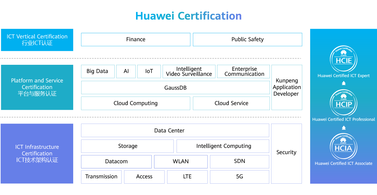 华为认证体系.png 华为认证体系.png