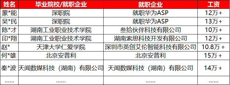 如何考过HCIE.png 如何考过HCIE.png