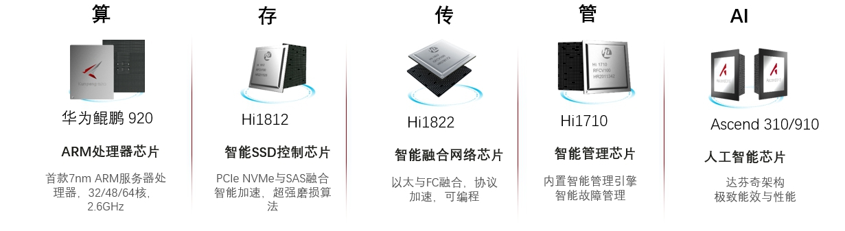 鲲鹏认证值不值得考.jpg 鲲鹏认证值不值得考.jpg