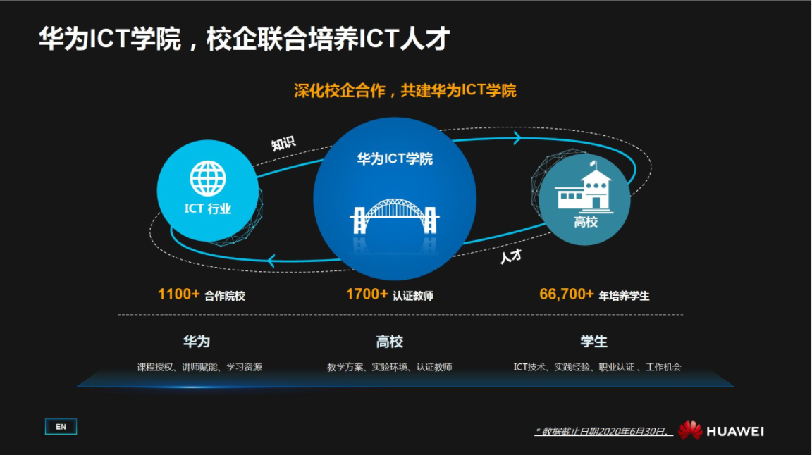 华为ICT学院.png 华为ICT学院.png