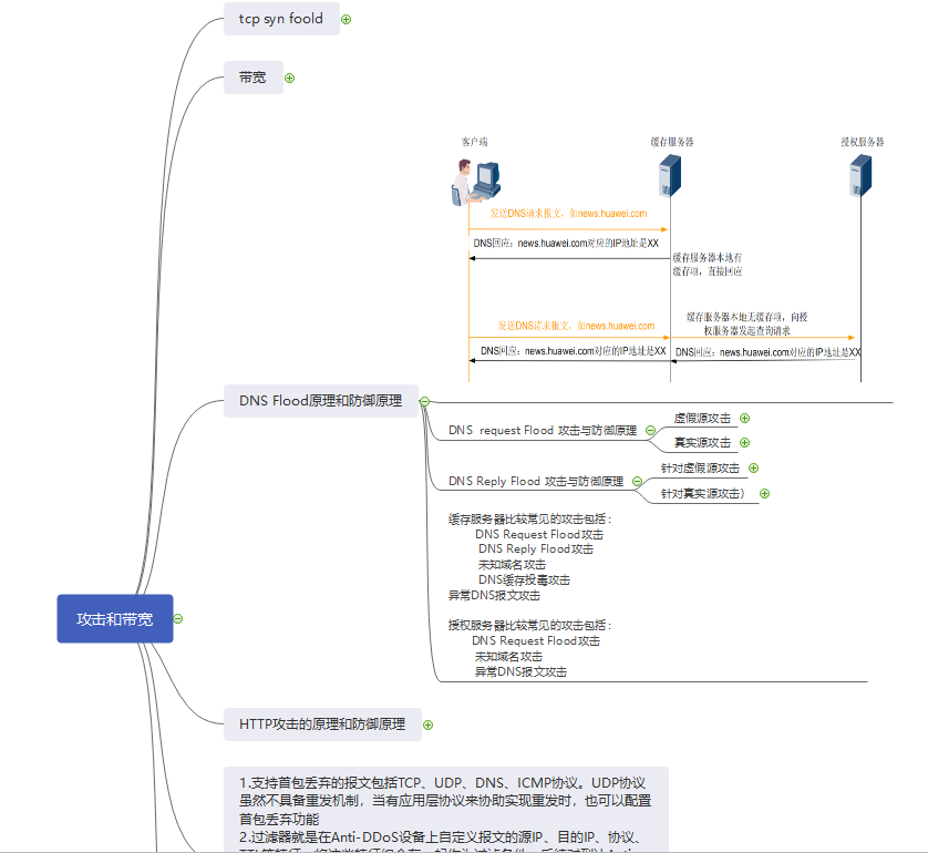 安全HCIE.png 安全HCIE.png