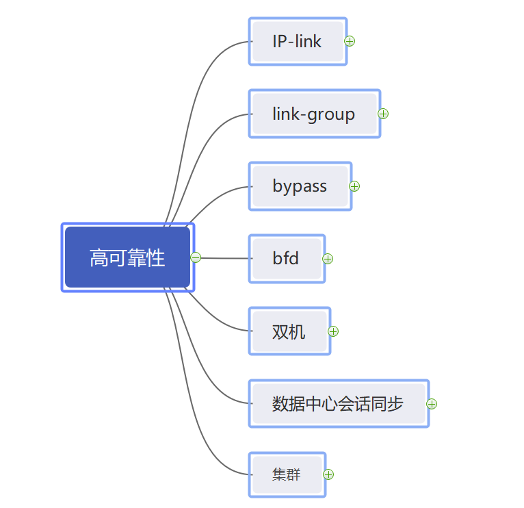 安全HCIE.png 安全HCIE.png