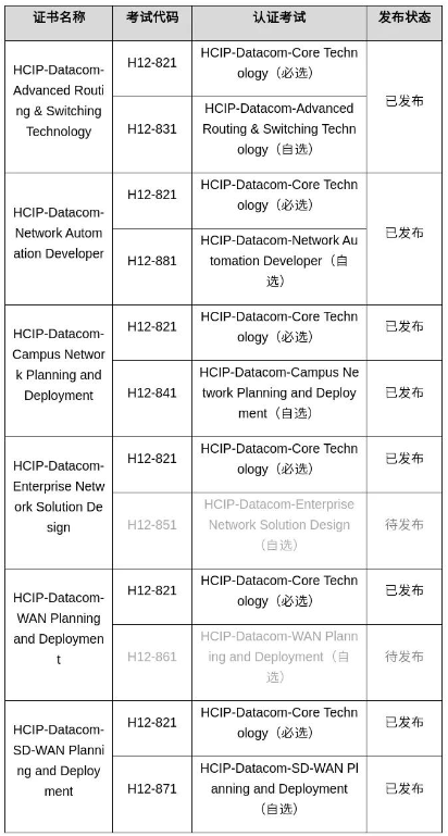 HCIP-Datacom认证.png HCIP-Datacom认证.png