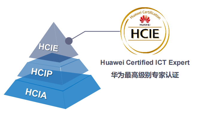 HCIE认证.png