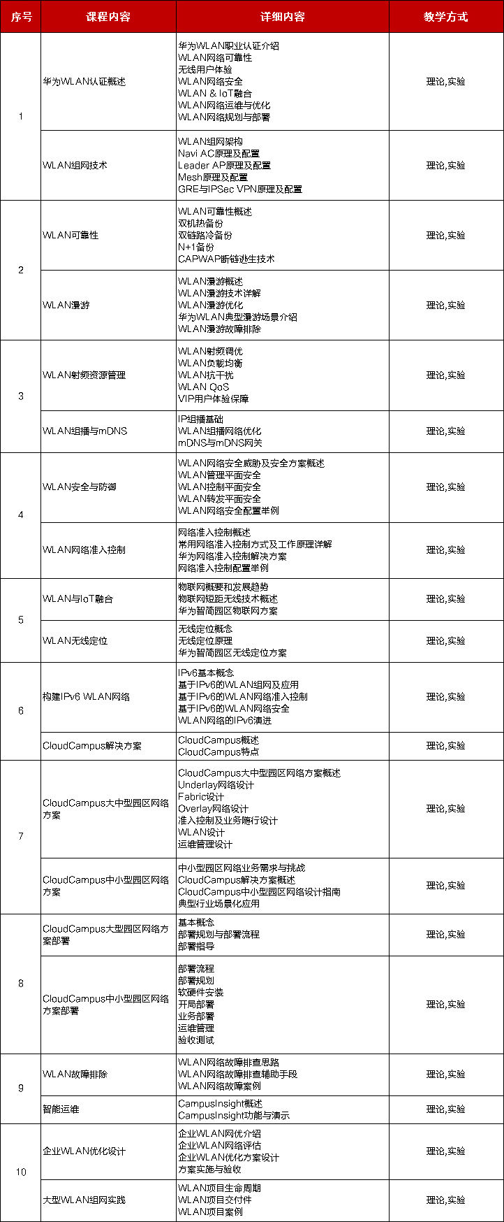 华为无线课程内容.jpg 华为无线课程内容.jpg