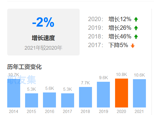 华为数通工程师薪资.png