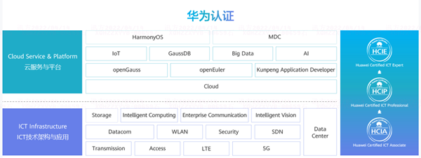 华为认证体系.png 华为认证体系.png