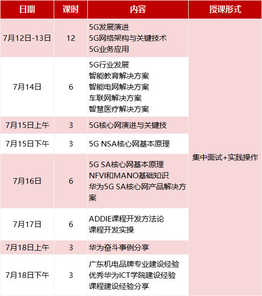 华为5G网络技术国培.png 华为5G网络技术国培.png