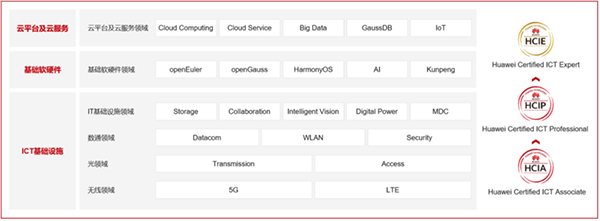华为职业认证体系.png