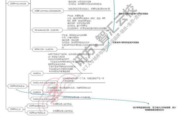 零基础考Datacom HCIE认证.png
