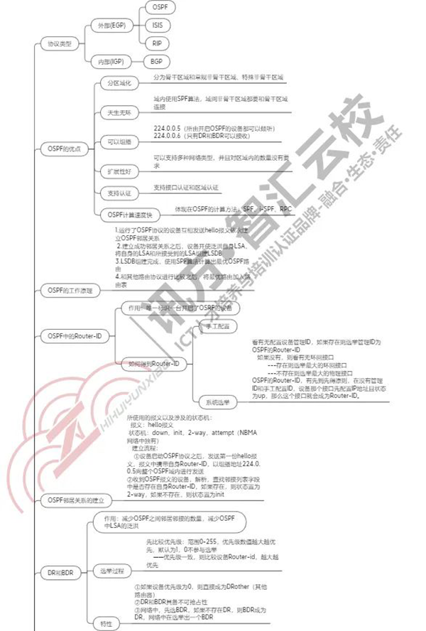 零基础考Datacom HCIE认证.png