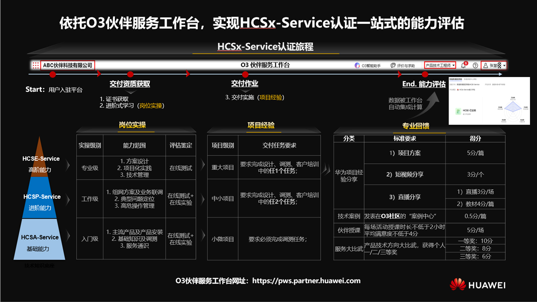 HCSX认证能力.jpg