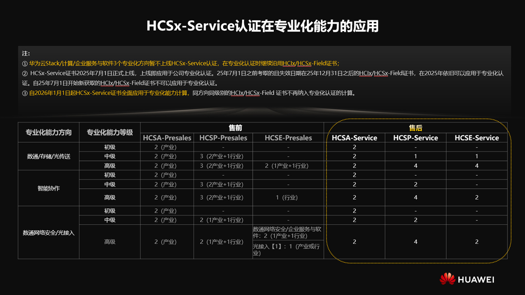 HCSX认证能力1.jpg