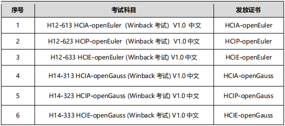 发放证书.png